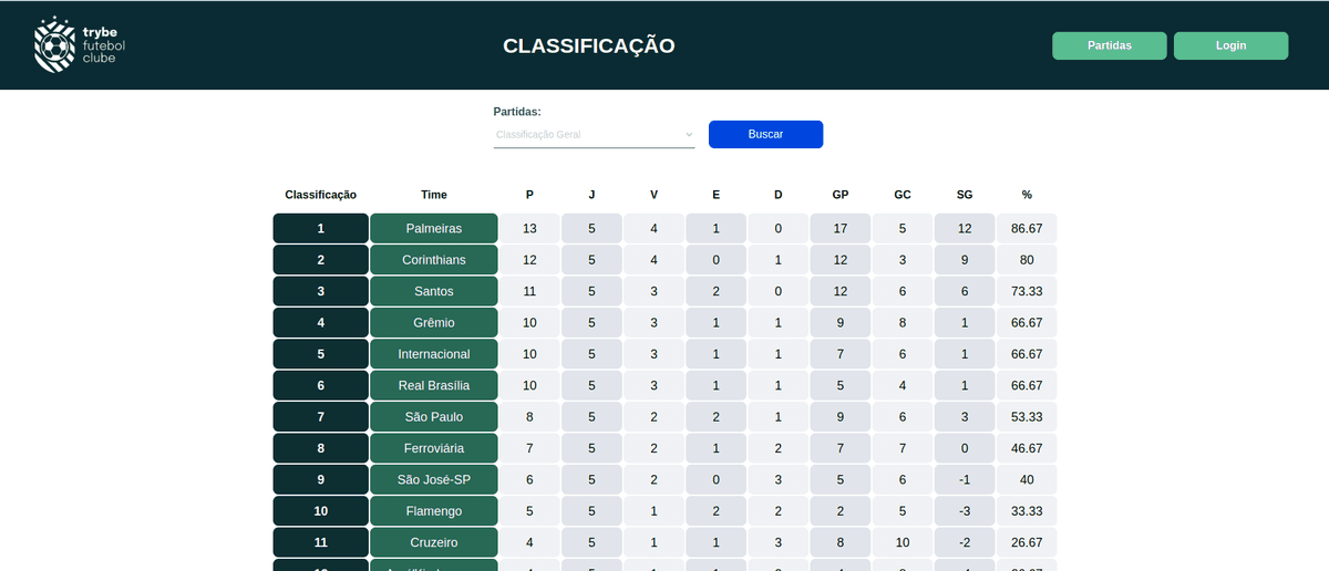 Trybe Futebol Clube